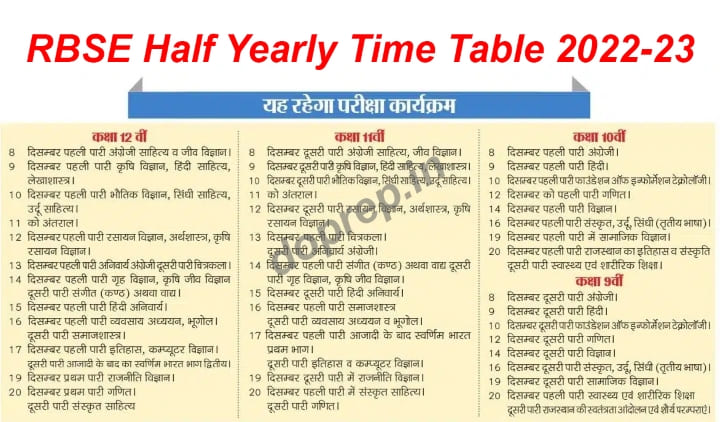 RBSE Half Yearly Time Table 2022 राजस्थान अर्धवार्षिक परीक्षा Rajasthan Half Yearly Time Table 9th, 10th, 11th, 12th